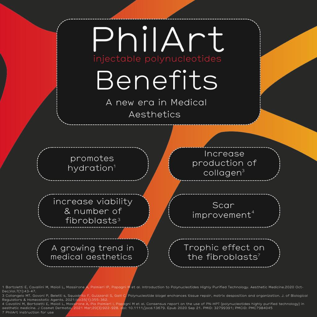 PhilArt injectable polynucleotides benefits infographic